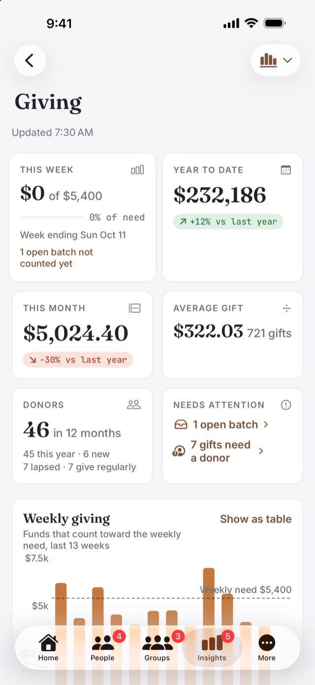 Vessel Ministry on iPhone: the giving dashboard with this week, year to date, donors and a weekly giving chart, for a made-up church.